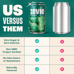 Zevia Zero Sugar Soda, Ginger Ale, 12 oz Cans (8-Pack) – Naturally Sweetened, Non-GMO Project Verified, Gluten-Free, Vegan